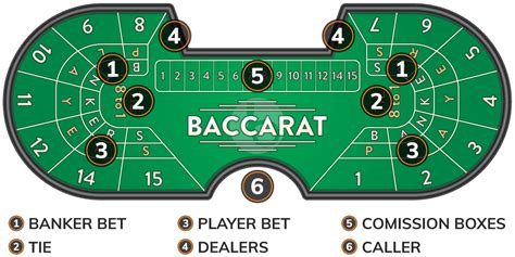 full size baccarat table|Baccarat Rules .
